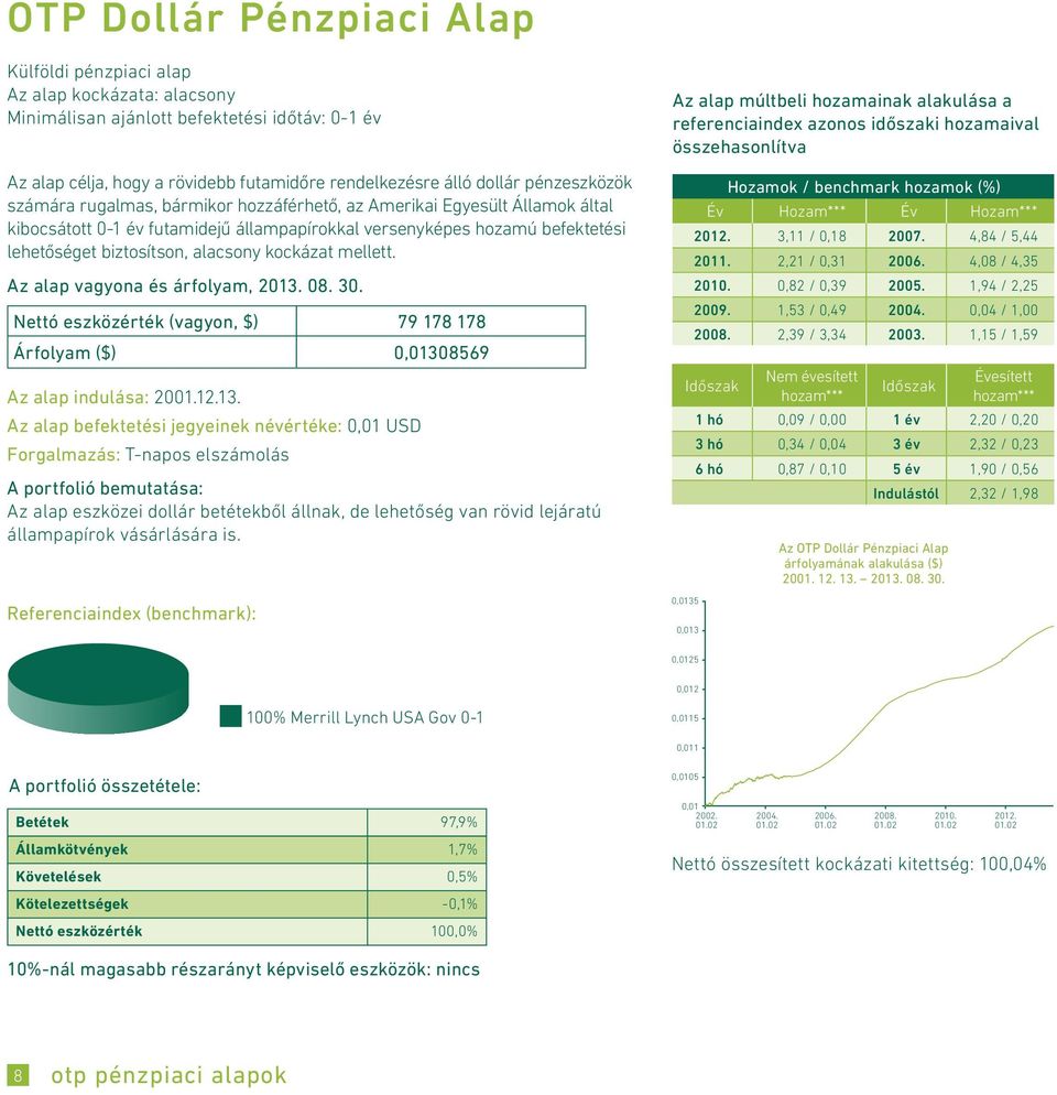 alacsony kockázat mellett. Az alap vagyona és árfolyam, 2013.