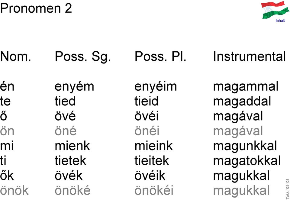 mienk tietek övék önöké enyéim tieid övéi önéi mieink