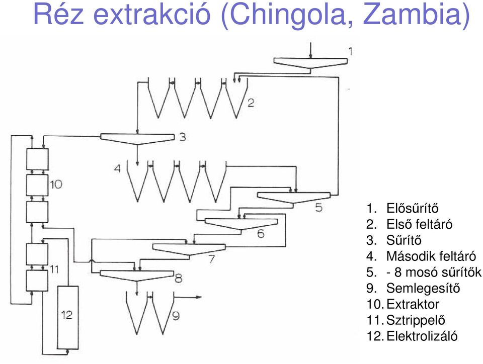 Második feltáró 5. - 8 mosó sőrítık 9.