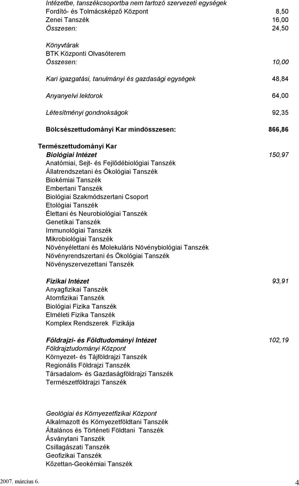 150,97 Anatómiai, Sejt- és Fejlődébiológiai Tanszék Állatrendszetani és Ökológiai Tanszék Biokémiai Tanszék Embertani Tanszék Biológiai Szakmódszertani Csoport Etológiai Tanszék Élettani és