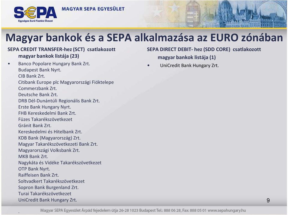 Füzes Takarékszövetkezet Gránit Bank Zrt. Kereskedelmi és Hitelbank Zrt. KDB Bank (Magyarrszág) Zrt. Magyar Takarékszövetkezeti Bank Zrt. Magyarrszági Vlksbank Zrt. MKB Bank Zrt.