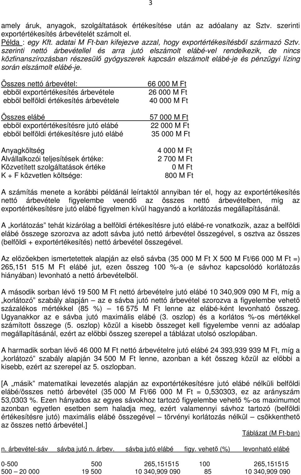 szerinti nettó árbevétellel és arra jutó elszámolt elábé-vel rendelkezik, de nincs közfinanszírozásban részesülı gyógyszerek kapcsán elszámolt elábé-je és pénzügyi lízing során elszámolt elábé-je.