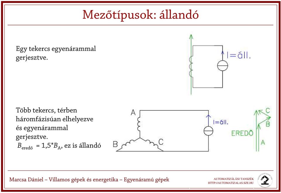 Több tekercs, térben háromfázisúan