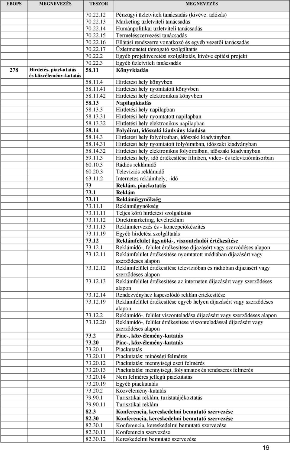 11.4 Hirdetési hely könyvben 58.11.41 Hirdetési hely nyomtatott könyvben 58.11.42 Hirdetési hely elektronikus könyvben 58.13 Napilapkiadás 58.13.3 Hirdetési hely napilapban 58.13.31 Hirdetési hely nyomtatott napilapban 58.