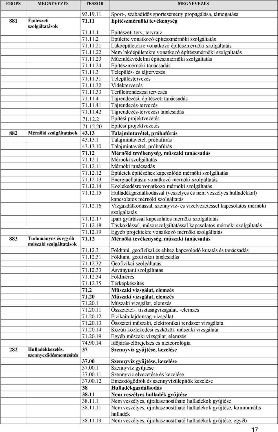 11.3 Település- és tájtervezés 71.11.31 Településtervezés 71.11.32 Vidéktervezés 71.11.33 Területrendezési tervezés 71.11.4 Tájrendezési, építészeti tanácsadás 71.11.41 Tájrendezés-tervezés 71.11.42 Tájrendezés-tervezési tanácsadás 71.