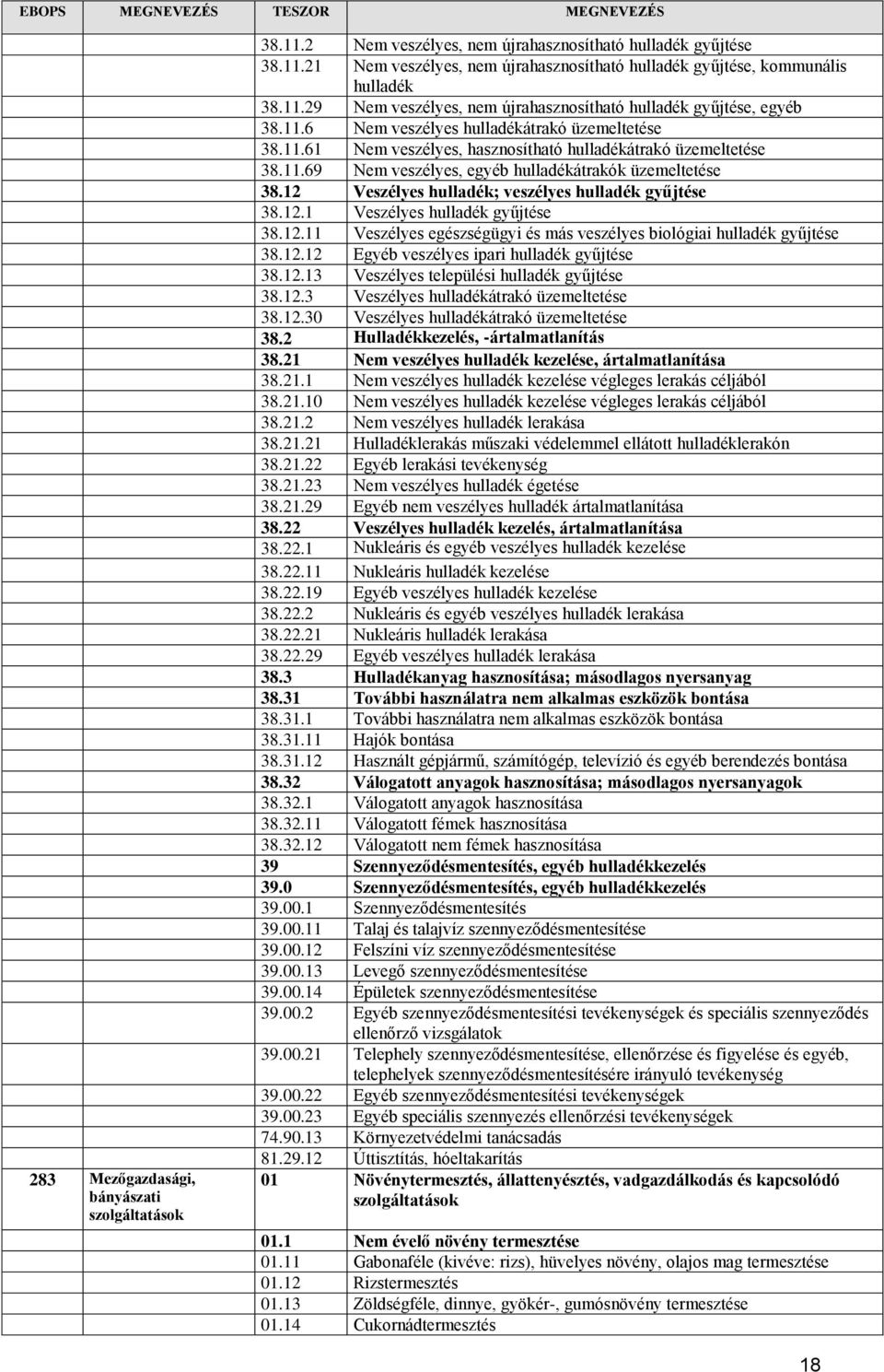 12 Veszélyes hulladék; veszélyes hulladék gyűjtése 38.12.1 Veszélyes hulladék gyűjtése 38.12.11 Veszélyes egészségügyi és más veszélyes biológiai hulladék gyűjtése 38.12.12 Egyéb veszélyes ipari hulladék gyűjtése 38.