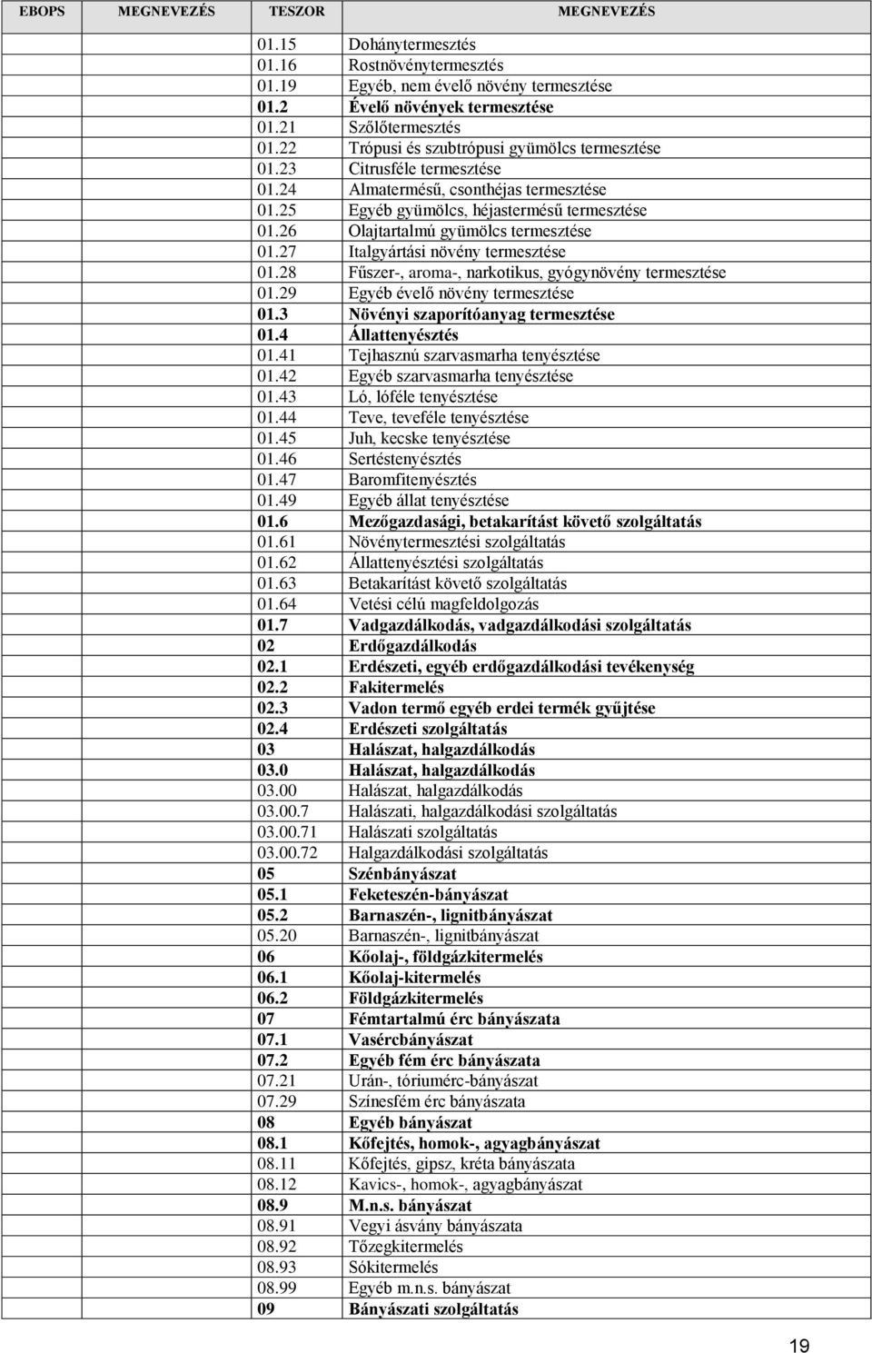 28 Fűszer-, aroma-, narkotikus, gyógynövény termesztése 01.29 Egyéb évelő növény termesztése 01.3 Növényi szaporítóanyag termesztése 01.4 Állattenyésztés 01.41 Tejhasznú szarvasmarha tenyésztése 01.