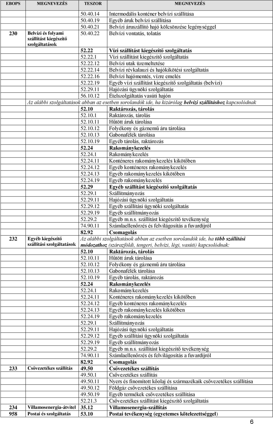 22.19 Egyéb vízi szállítást kiegészítő szolgáltatás (belvízi) 52.29.11 Hajózási ügynöki szolgáltatás 56.10.