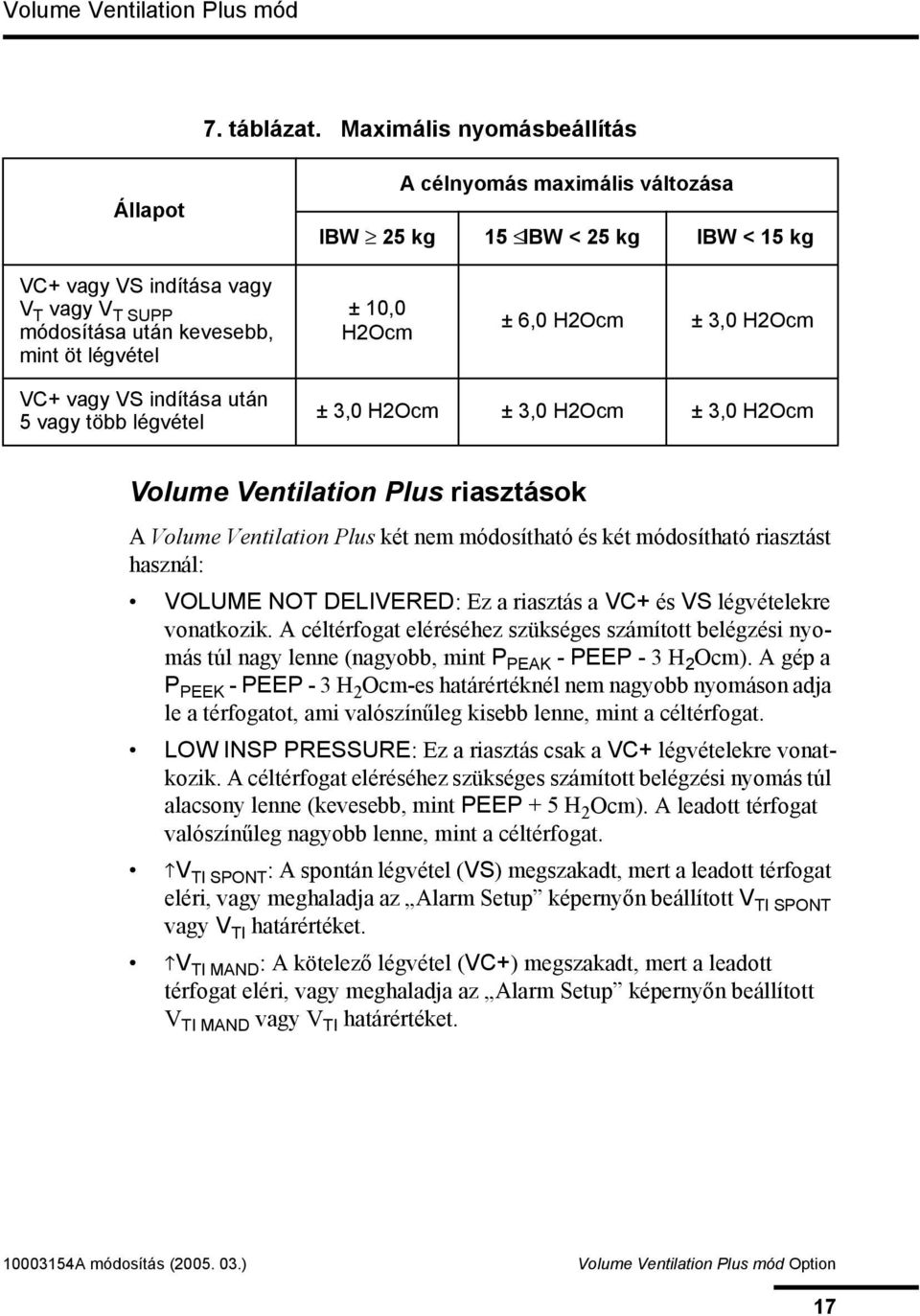 H2Ocm ± 6,0 H2Ocm ± 3,0 H2Ocm VC+ vagy VS indítása után 5 vagy több légvétel ± 3,0 H2Ocm ± 3,0 H2Ocm ± 3,0 H2Ocm Volume Ventilation Plus riasztások A Volume Ventilation Plus két nem módosítható és