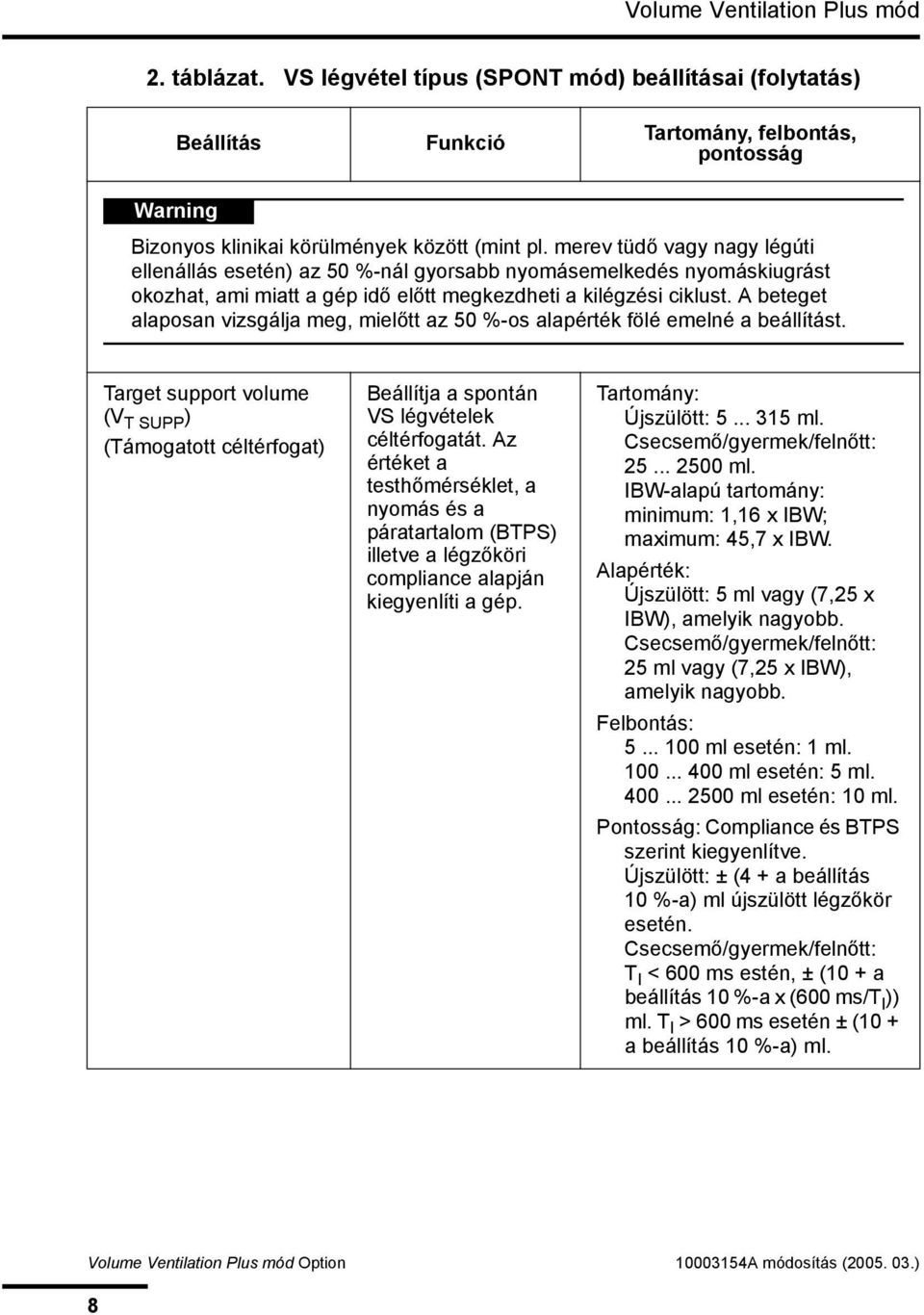 A beteget alaposan vizsgálja meg, mielőtt az 50 %-os alapérték fölé emelné a beállítást. Target support volume (V T SUPP ) (Támogatott céltérfogat) Beállítja a spontán VS légvételek céltérfogatát.