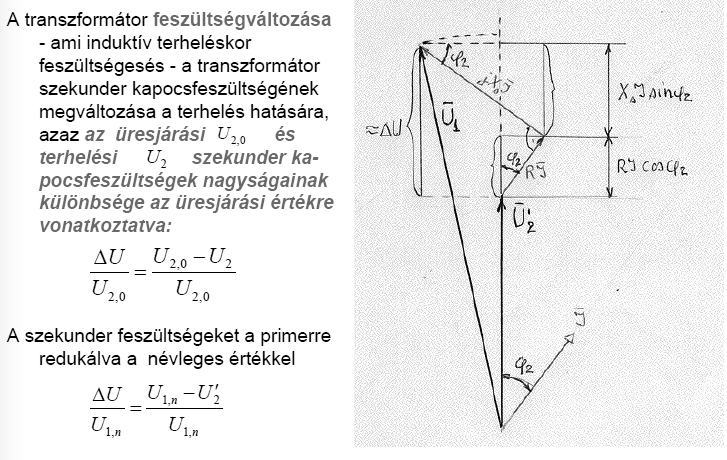 BME-VIK villamosmérnök Bsc, 3. félév Elektrotechnika 2. ZH 8. Feszültség- és áramtranszformátor 9. A transzformátor feszültségváltozása, rövidzárási állapota. A drop fogalma.