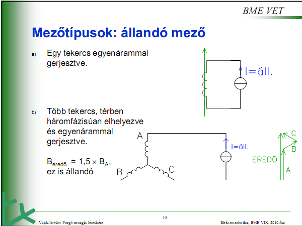 3. Az indukcióvektor