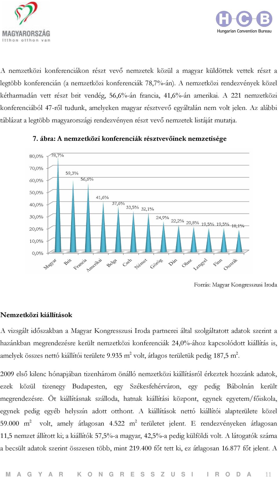 A 221 nemzetközi konferenciából 47-ről tudunk, amelyeken magyar résztvevő egyáltalán nem volt jelen. Az alábbi táblázat a legtöbb magyarországi rendezvényen részt vevő nemzetek listáját mutatja. 7.