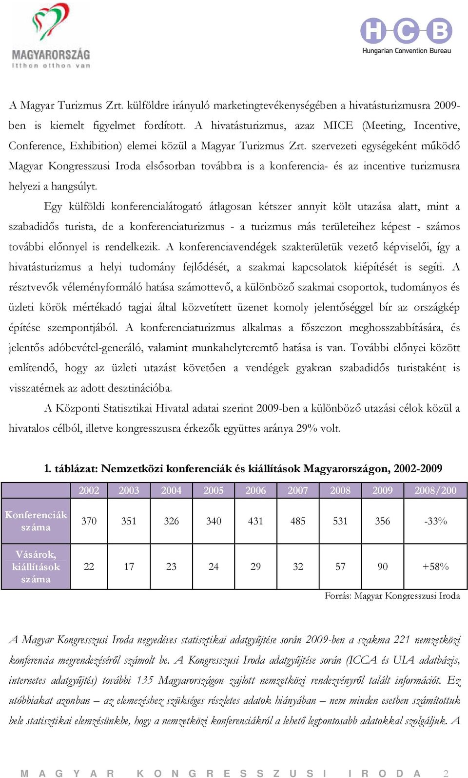 szervezeti egységeként működő Magyar Kongresszusi Iroda elsősorban továbbra is a konferencia- és az incentive turizmusra helyezi a hangsúlyt.