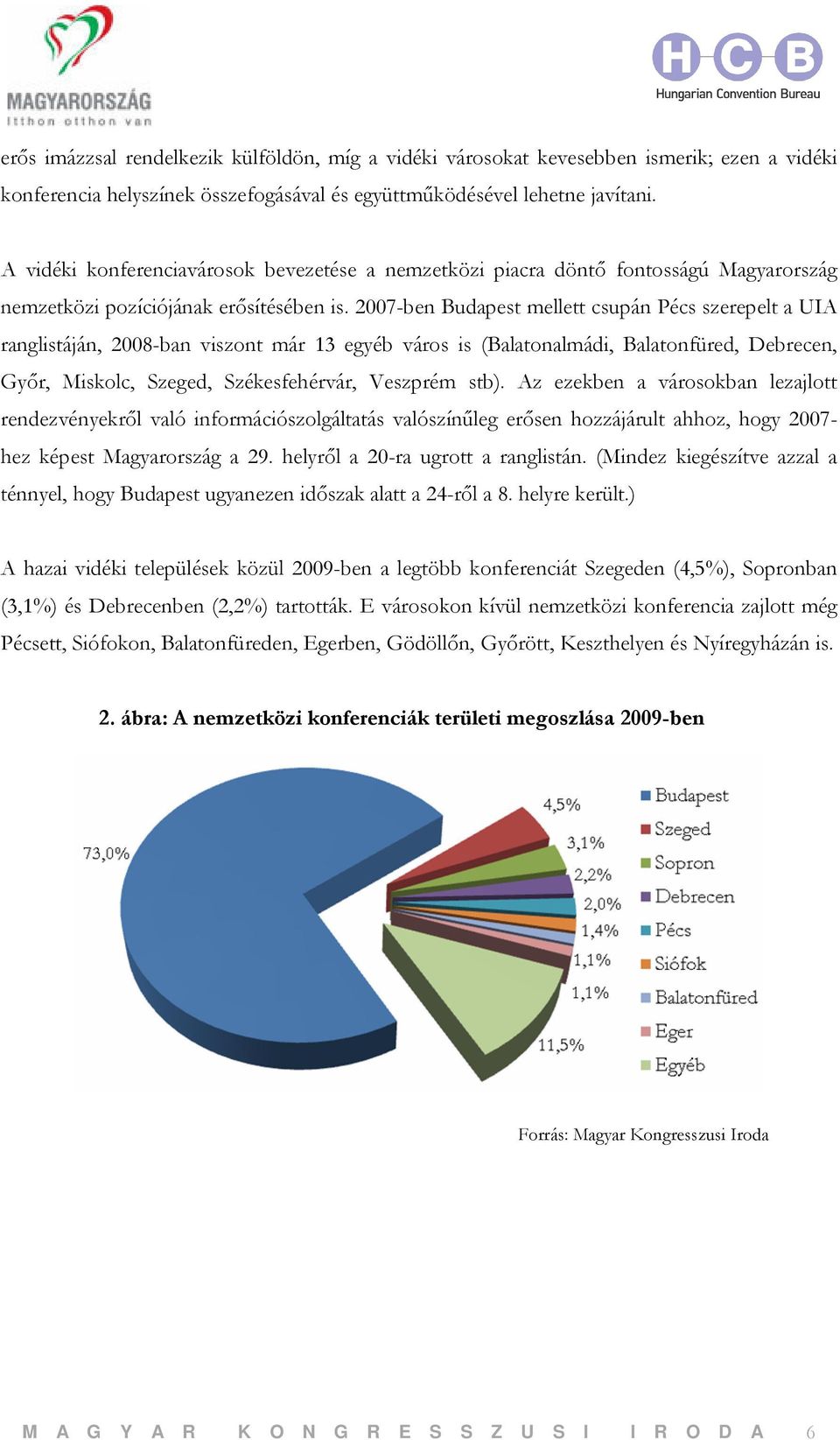 2007-ben Budapest mellett csupán Pécs szerepelt a UIA ranglistáján, 2008-ban viszont már 13 egyéb város is (Balatonalmádi, Balatonfüred, Debrecen, Győr, Miskolc, Szeged, Székesfehérvár, Veszprém stb).