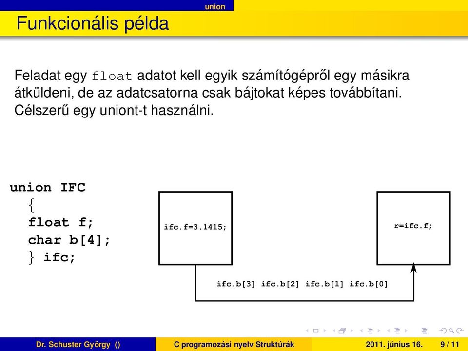 használni union IFC float f; char b[4]; } ifc; ifcf=31415; r=ifcf; ifcb[3] ifcb[2]