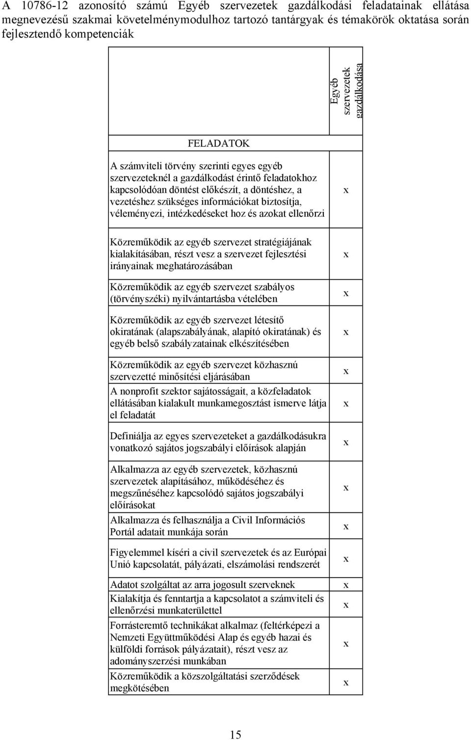 információkat biztosítja, véleményezi, intézkedéseket hoz és azokat ellenőrzi Közreműködik az egyéb szervezet stratégiájának kialakításában, részt vesz a szervezet fejlesztési irányainak