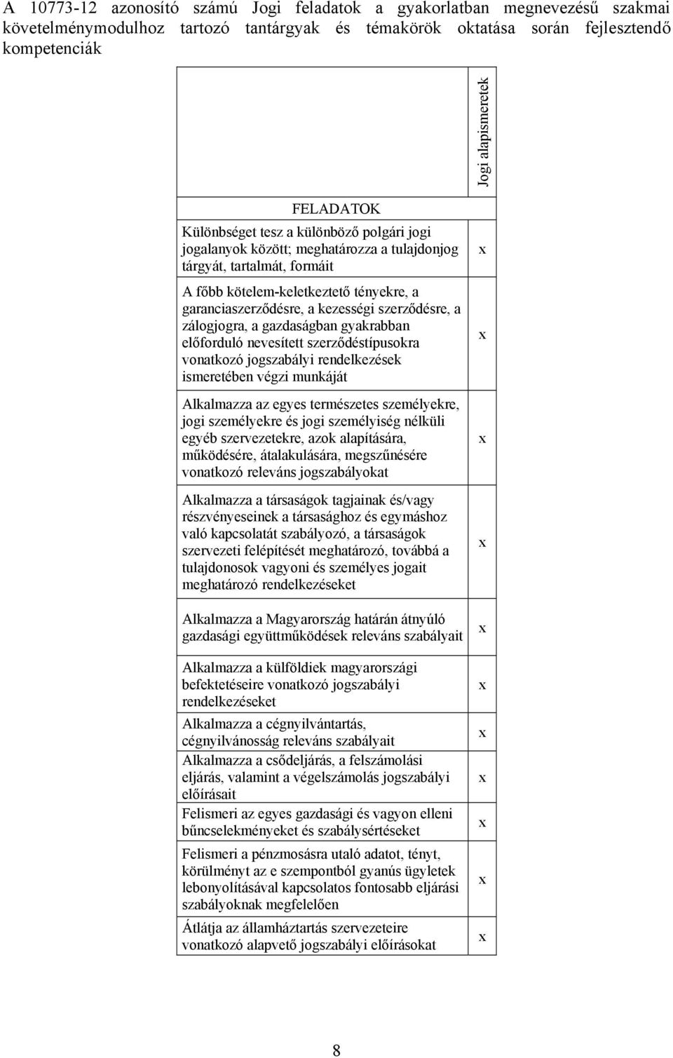 szerződésre, a zálogjogra, a gazdaságban gyakrabban előforduló nevesített szerződéstípusokra vonatkozó jogszabályi rendelkezések ismeretében végzi munkáját Alkalmazza az egyes természetes