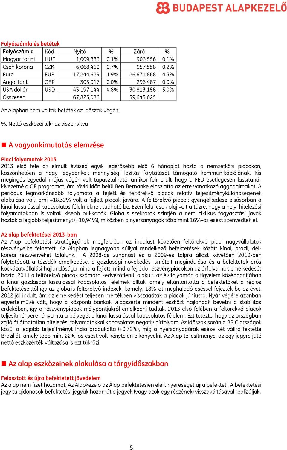 %: Nettó eszközértékhez viszonyítva A vagyonkimutatás elemzése Piaci folyamatok 2013 2013 első fele az elmúlt évtized egyik legerősebb első 6 hónapját hozta a nemzetközi piacokon, köszönhetően a nagy