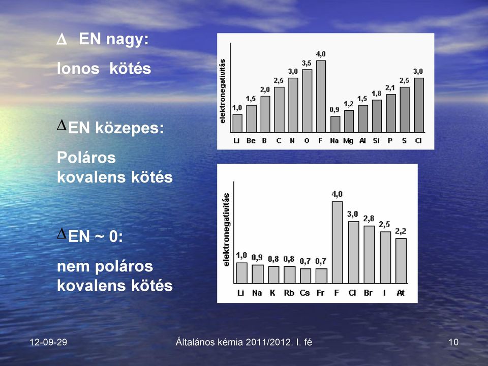 kovalens kötés EN ~ 0: