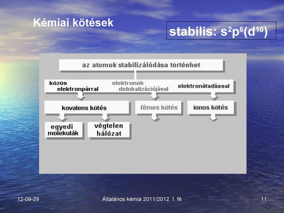 stabilis: