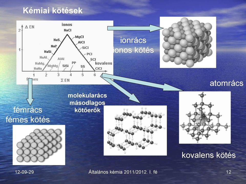 kötés molekularács