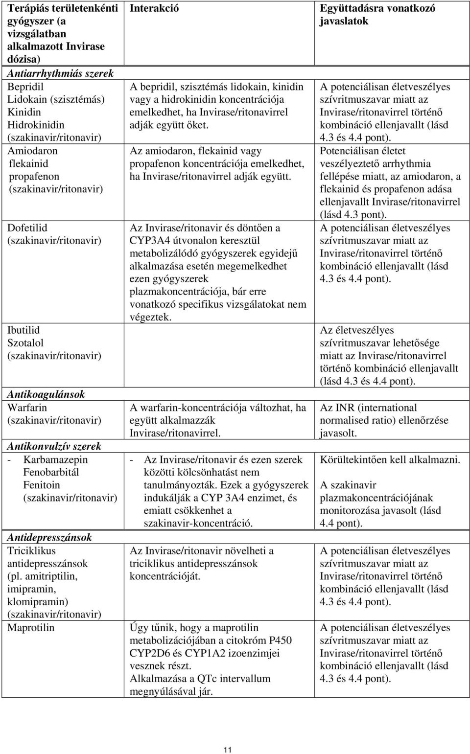 amitriptilin, imipramin, klomipramin) Maprotilin Interakció A bepridil, szisztémás lidokain, kinidin vagy a hidrokinidin koncentrációja emelkedhet, ha Invirase/ritonavirrel adják együtt őket.