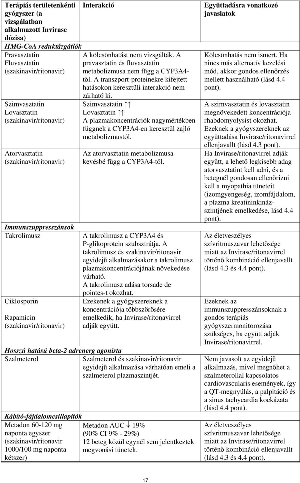 A transzport-proteinekre kifejtett hatásokon keresztüli interakció nem Szimvasztatin Lovasztatin Atorvasztatin Immunszuppresszánsok Takrolimusz Ciklosporin Rapamicin zárható ki.