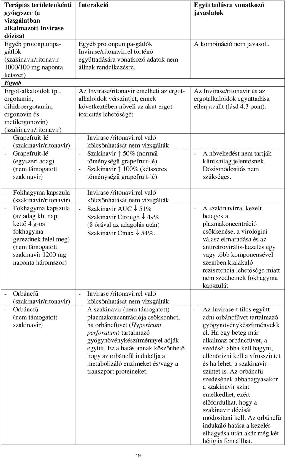 napi kettő 4 g-os fokhagyma gerezdnek felel meg) (nem támogatott szakinavir 1200 mg naponta háromszor) - Orbáncfű - Orbáncfű (nem támogatott szakinavir) Interakció Egyéb protonpumpa-gátlók