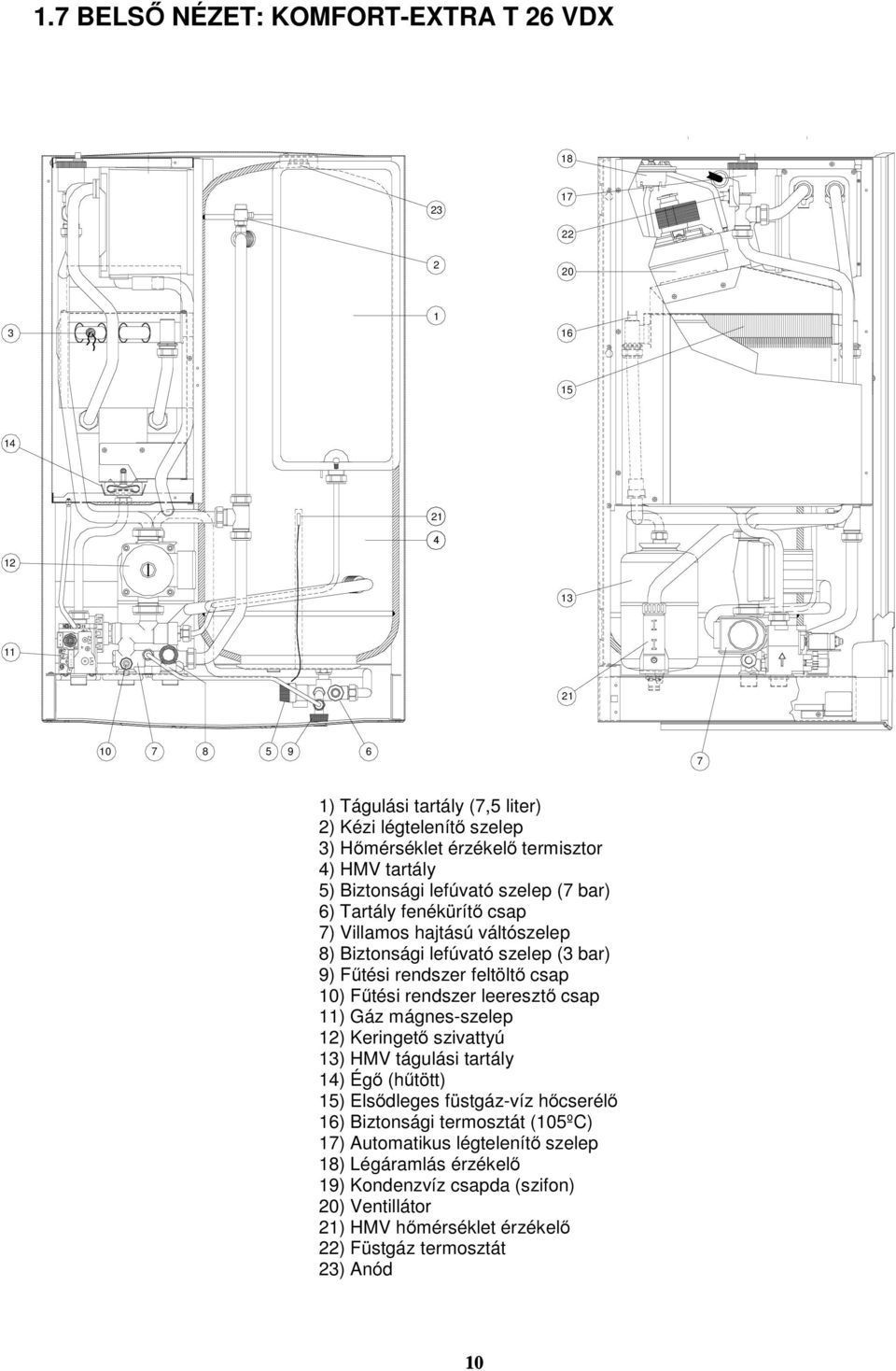 feltöltő csap 10) Fűtési rendszer leeresztő csap 11) Gáz mágnes-szelep 12) Keringető szivattyú 13) HMV tágulási tartály 14) Égő (hűtött) 15) Elsődleges füstgáz-víz hőcserélő 16)