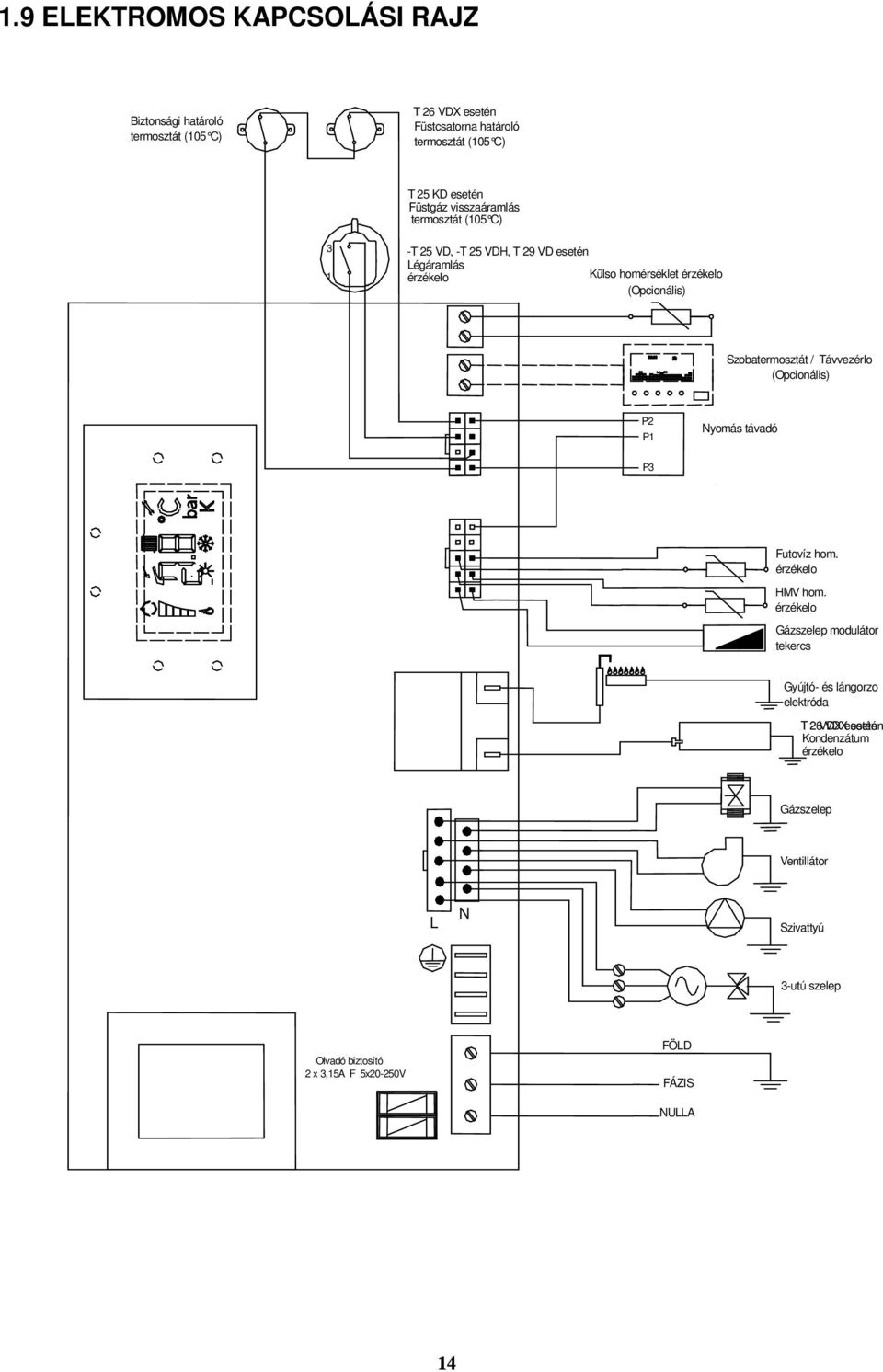 Szobatermosztát / Távvezérlo (Opcionális) P2 P1 Nyomás távadó P3 Futovíz hom. érzékelo HMV hom.