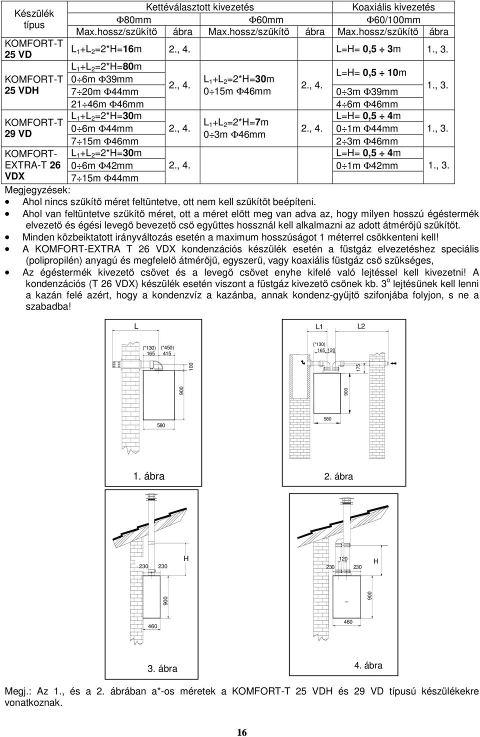 , 4. 1 +L 2 =2*H=7m 2., 4. 0 1m Φ44mm 1., 3. 29 VD 0 3m Φ46mm 7 15m Φ46mm 2 3m Φ46mm KOMFORT- L 1 +L 2 =2*H=30m L=H= 0,5 4m EXTRA-T 26 0 6m Φ42mm 2., 4. 0 1m Φ42mm 1., 3. VDX 7 15m Φ44mm Megjegyzések: Ahol nincs szűkítő méret feltüntetve, ott nem kell szűkítőt beépíteni.