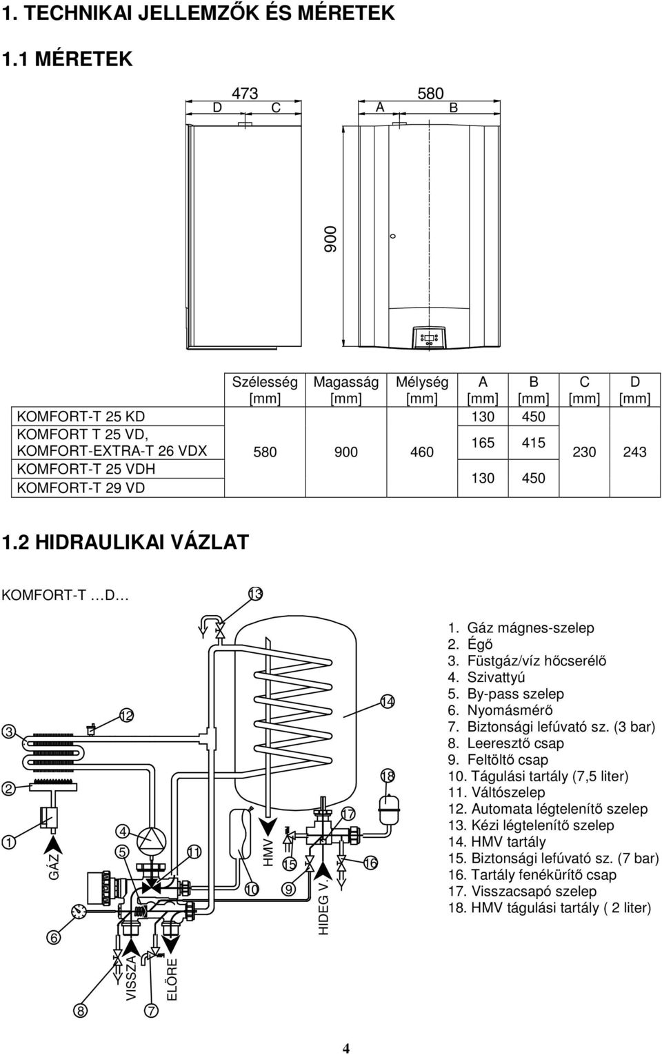 29 VD 130 450 C [mm] D [mm] 230 243 1.2 HIDRAULIKAI VÁZLAT KOMFORT-T D 13 3 2 1 GÁZ 6 12 4 5 11 HMV 10 9 14 18 17 15 16 HIDEG V. 1. Gáz mágnes-szelep 2. Égő 3. Füstgáz/víz hőcserélő 4. Szivattyú 5.