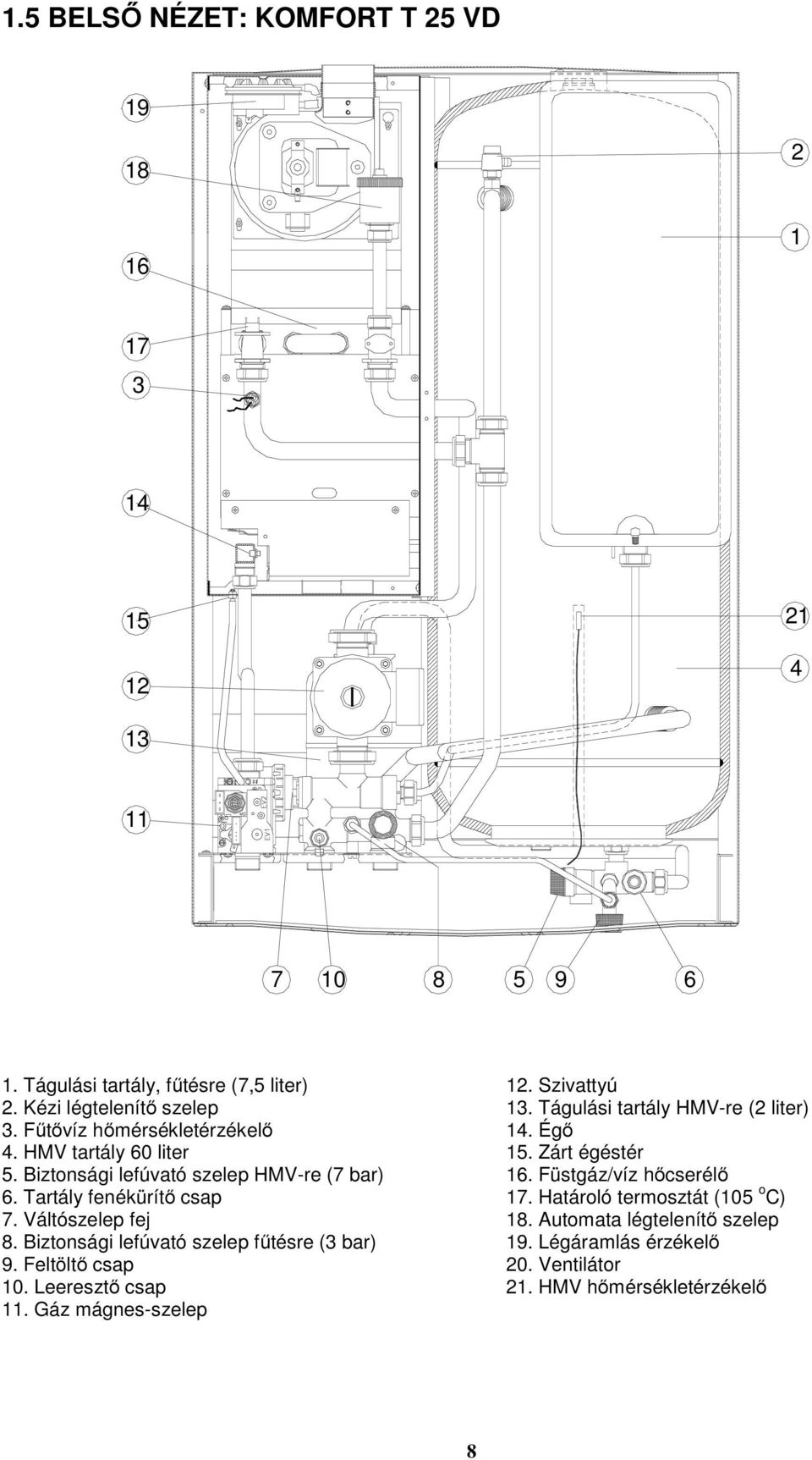 Biztonsági lefúvató szelep fűtésre (3 bar) 9. Feltöltő csap 10. Leeresztő csap 11. Gáz mágnes-szelep 12. Szivattyú 13. Tágulási tartály HMV-re (2 liter) 14.