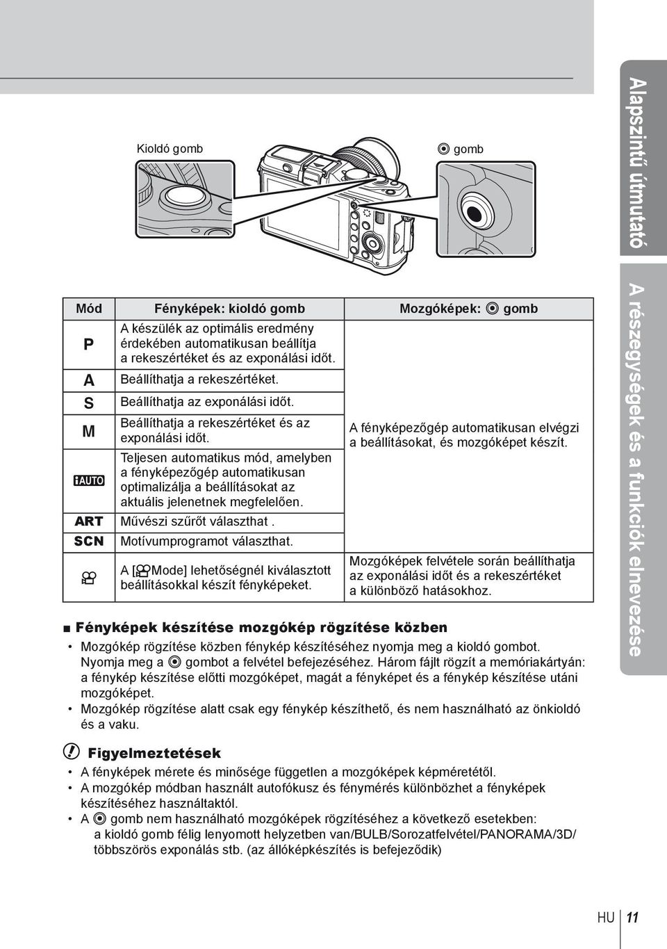 Teljesen automatikus mód, amelyben a fényképezőgép automatikusan A optimalizálja a beállításokat az aktuális jelenetnek megfelelően. ART Művészi szűrőt választhat. SCN Motívumprogramot választhat.