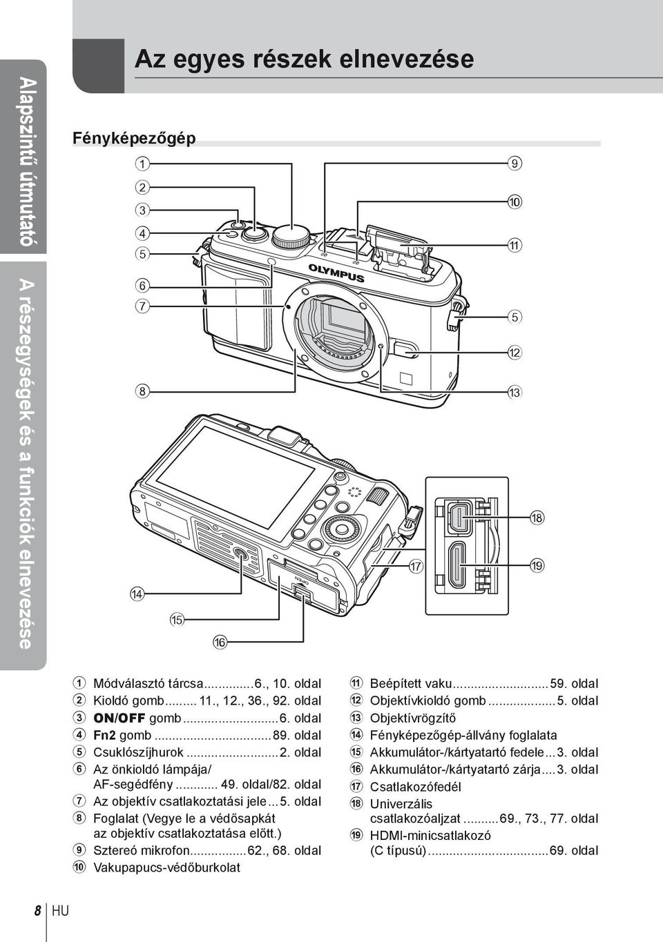 ) 9 Sztereó mikrofon...62., 68. oldal 0 Vakupapucs-védőburkolat a Beépített vaku...59. oldal b Objektívkioldó gomb...5. oldal c Objektívrögzítő d Fényképezőgép-állvány foglalata e Akkumulátor-/kártyatartó fedele.