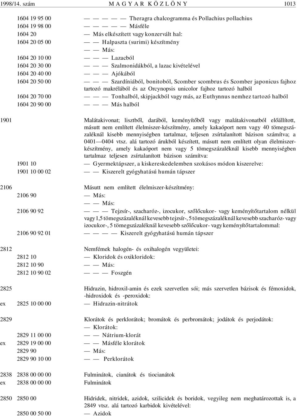 készítmény Más: 1604 20 10 00 Lazacból 1604 20 30 00 Szalmonidákból, a lazac kivételével 1604 20 40 00 Ajókából 1604 20 50 00 Szardíniából, bonitoból, Scomber scombrus és Scomber japonicus fajhoz