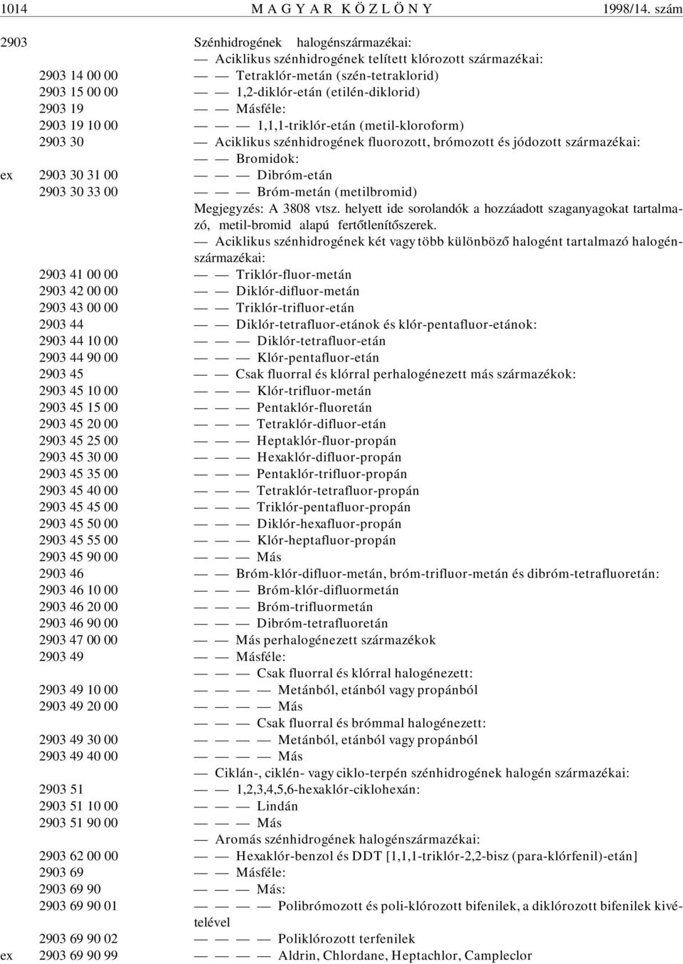 2903 19 Másféle: 2903 19 10 00 1,1,1-triklór-etán (metil-kloroform) 2903 30 Aciklikus szénhidrogének fluorozott, brómozott és jódozott származékai: Bromidok: ex 2903 30 31 00 Dibróm-etán 2903 30 33