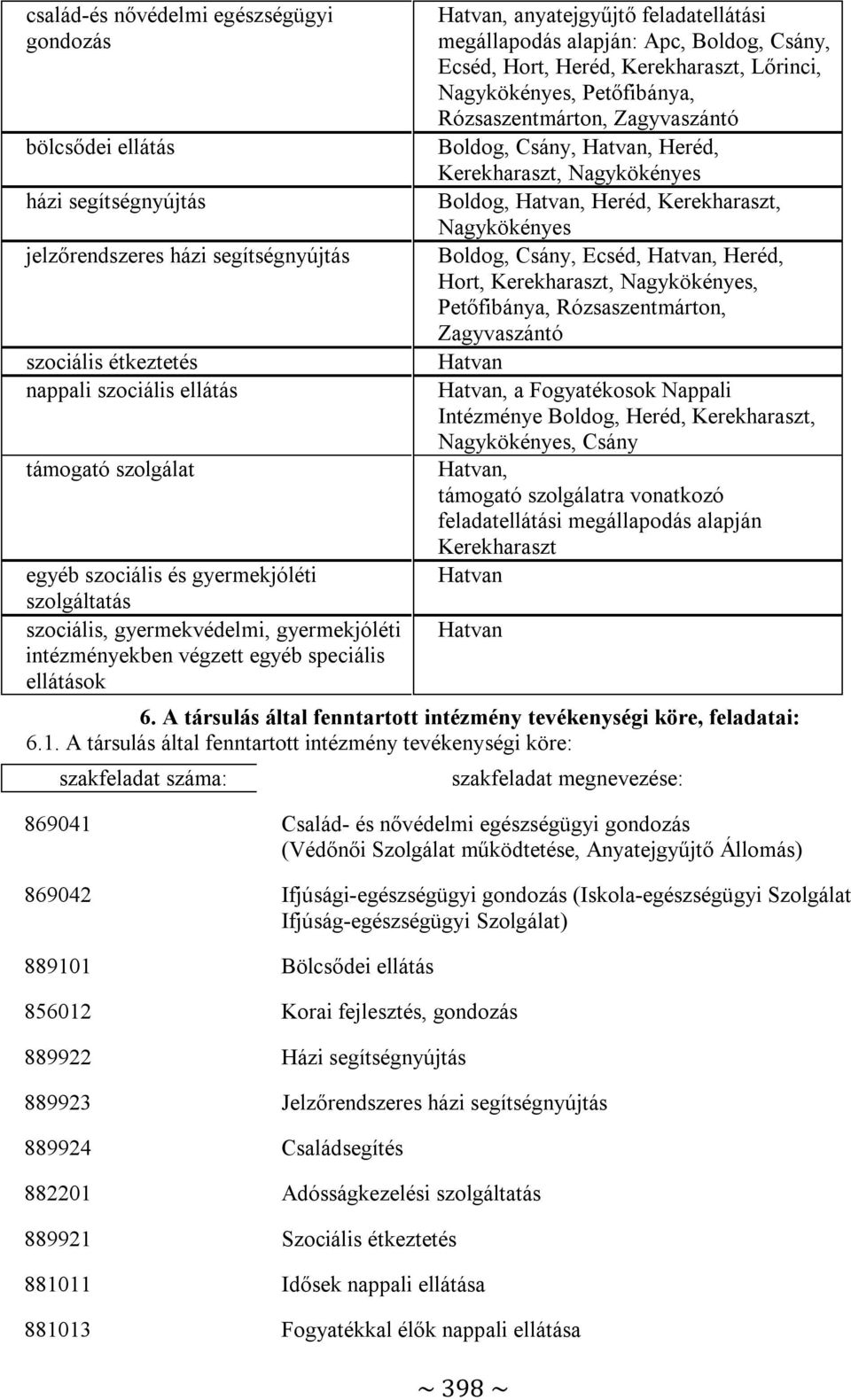 Ecséd, Hort, Heréd, Kerekharaszt, Lőrinci, Nagykökényes, Petőfibánya, Rózsaszentmárton, Zagyvaszántó Boldog, Csány, Hatvan, Heréd, Kerekharaszt, Nagykökényes Boldog, Hatvan, Heréd, Kerekharaszt,