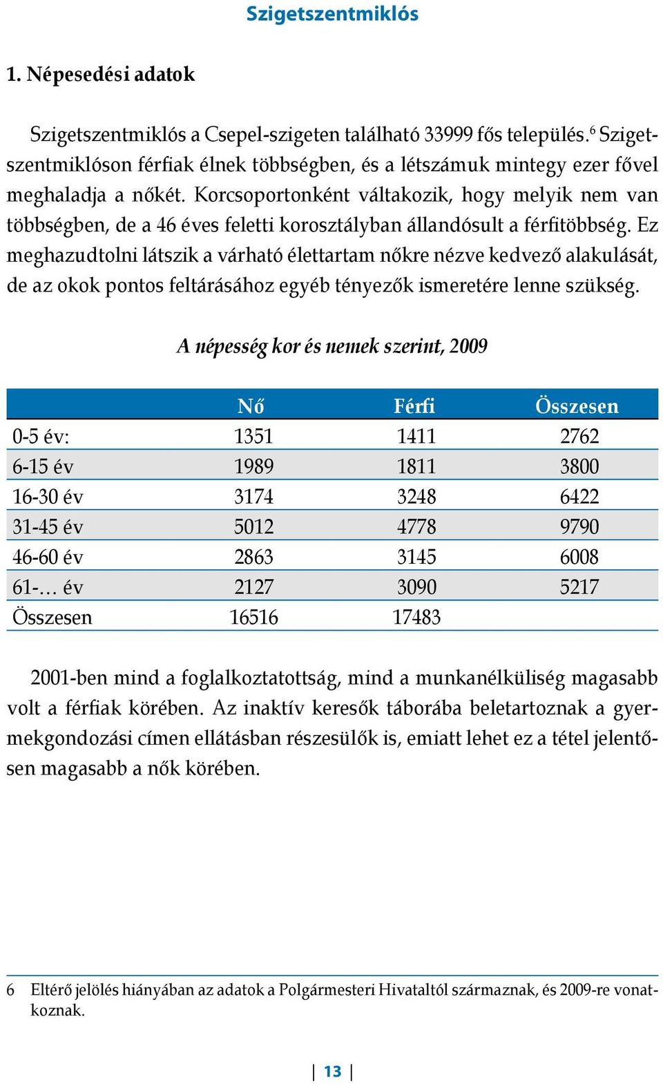 Korcsoportonként váltakozik, hogy melyik nem van többségben, de a 46 éves feletti korosztályban állandósult a féritöbbség.