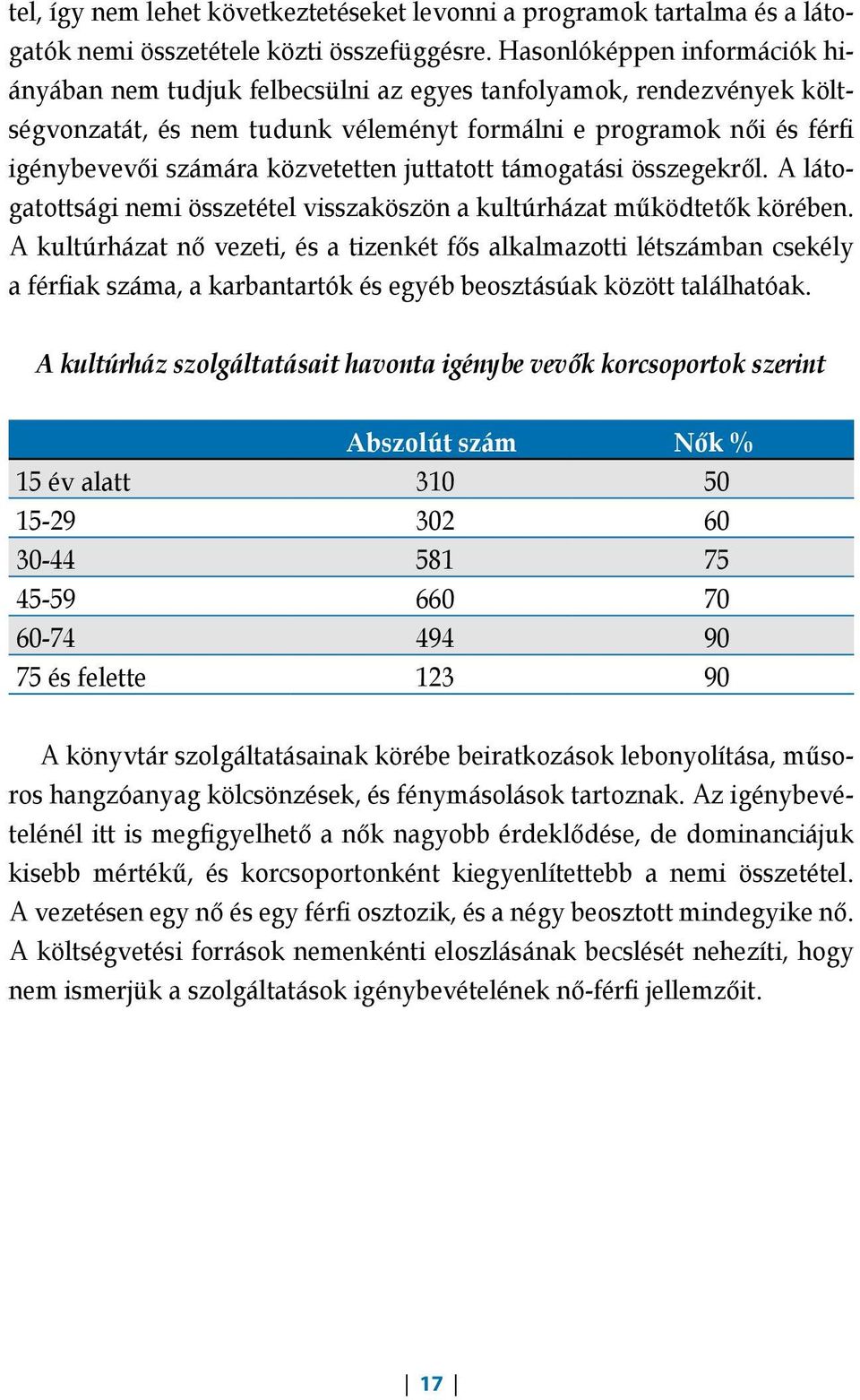 közvetetten juttatott támogatási összegekről. A látogatottsági nemi összetétel visszaköszön a kultúrházat működtetők körében.