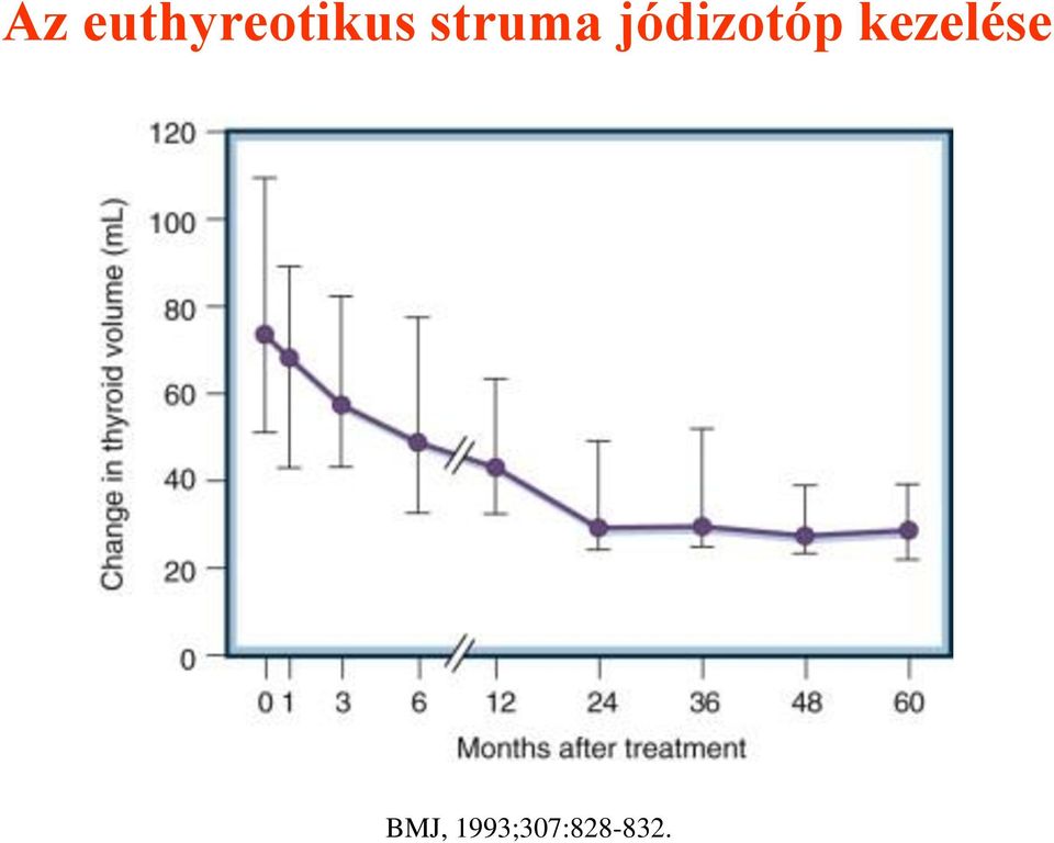 kezelése BMJ,