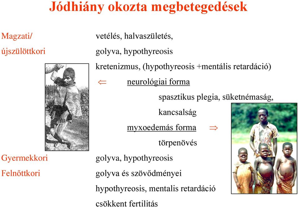 neurológiai forma spasztikus plegia, süketnémaság, kancsalság myxoedemás forma törpenövés