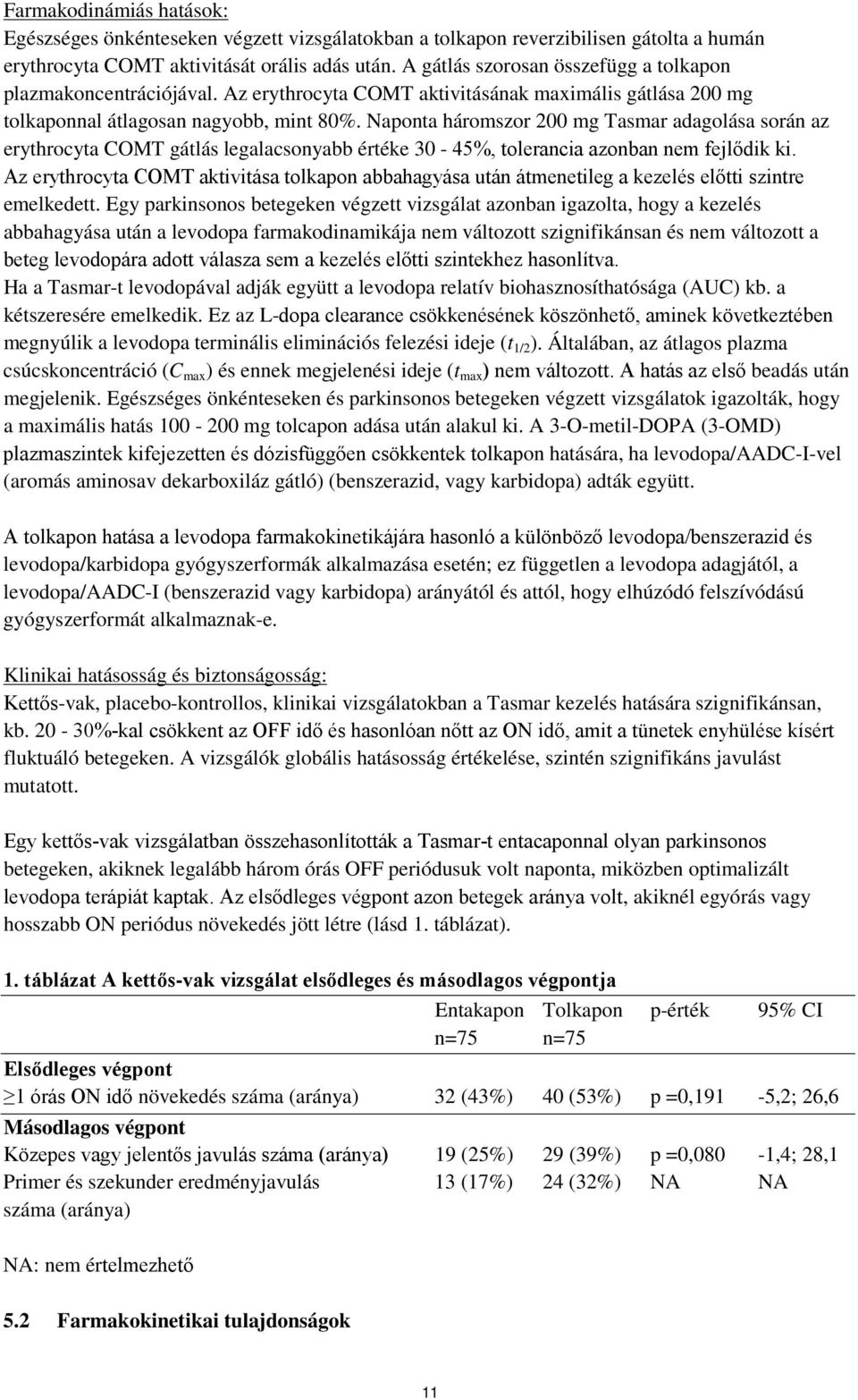 Naponta háromszor 200 mg Tasmar adagolása során az erythrocyta COMT gátlás legalacsonyabb értéke 30-45%, tolerancia azonban nem fejlődik ki.