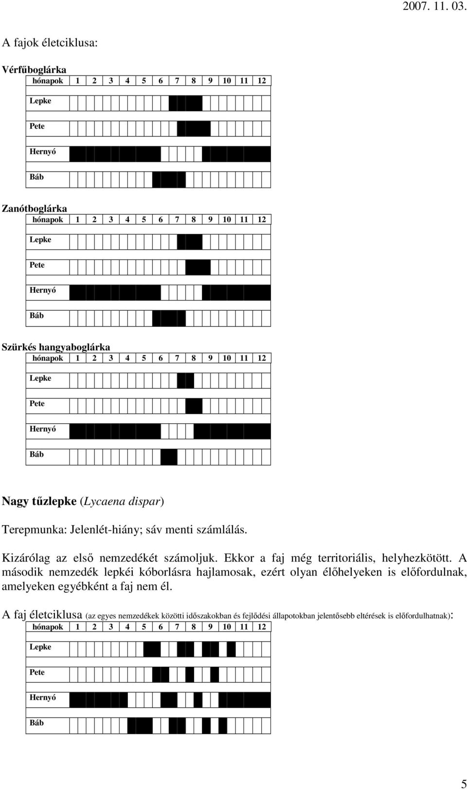 A második nemzedék lepkéi kóborlásra hajlamosak, ezért olyan élıhelyeken is elıfordulnak, amelyeken egyébként a faj nem él.