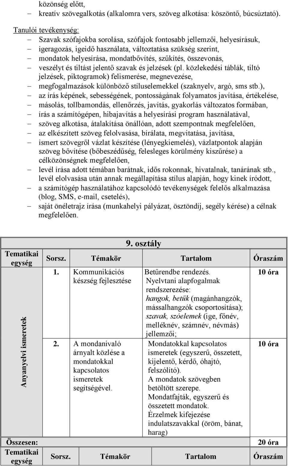 szűkítés, összevonás, veszélyt és tiltást jelentő szavak és jelzések (pl.