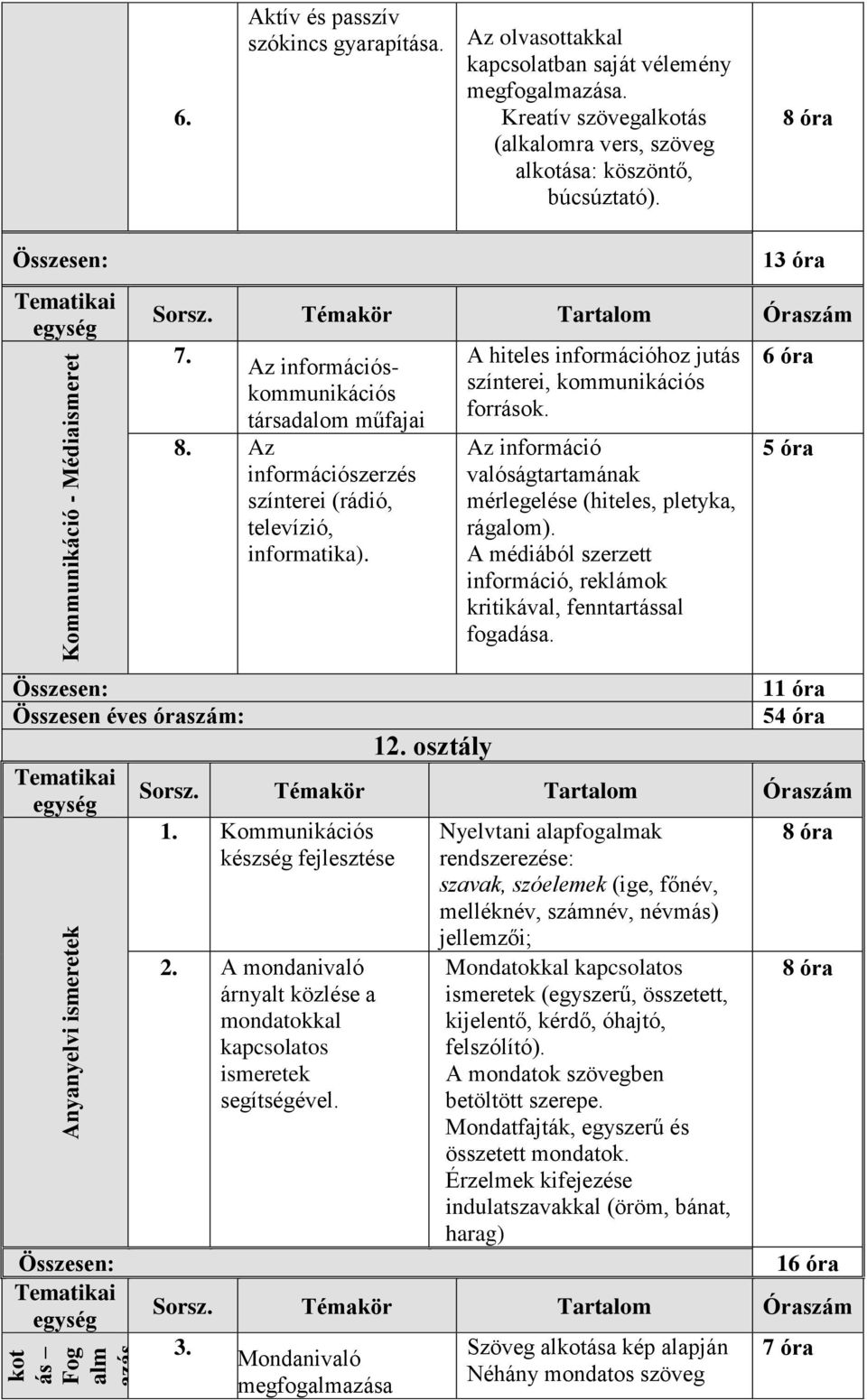 Az információszerzés színterei (rádió, televízió, informatika). A hiteles információhoz jutás színterei, kommunikációs források.