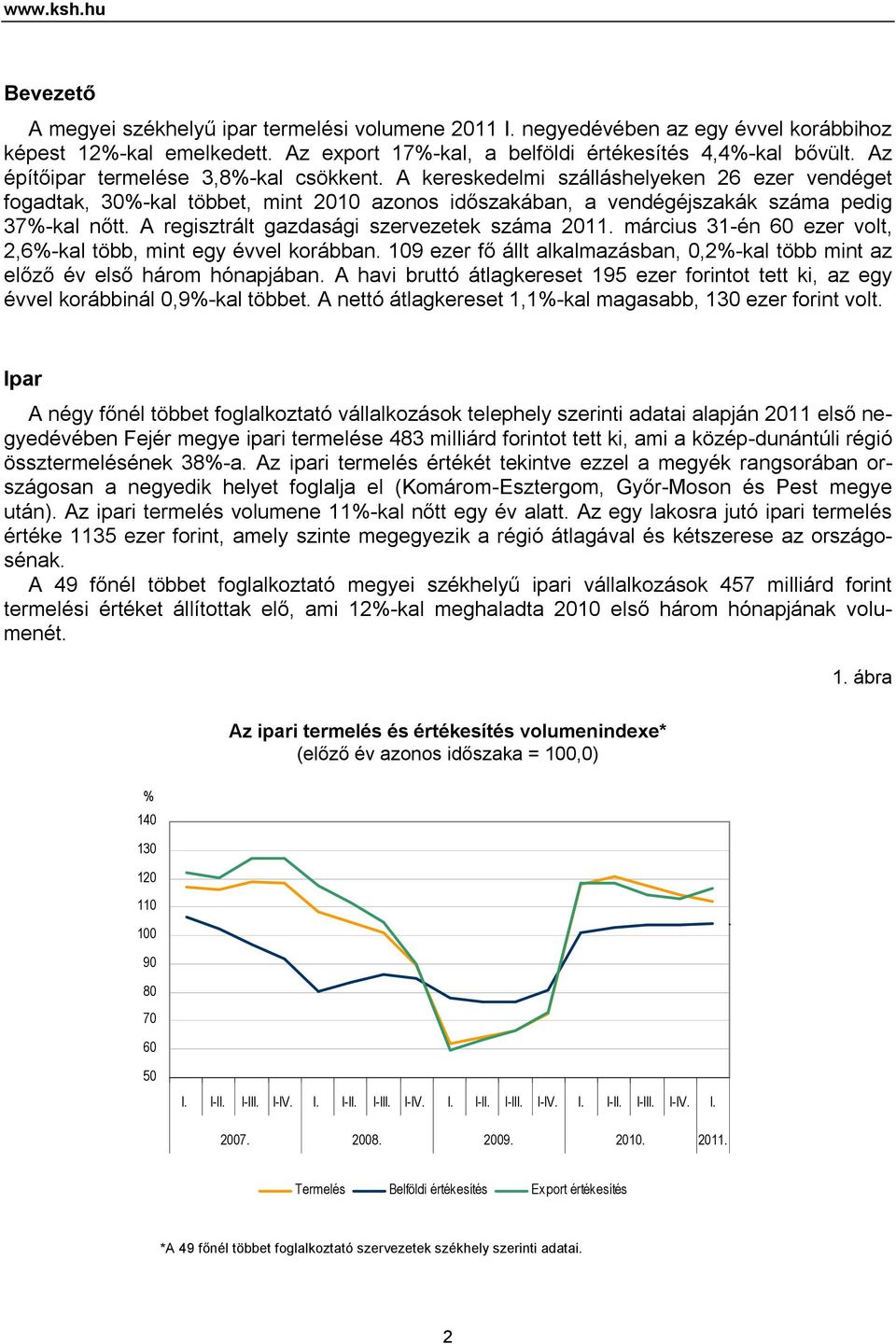 A regisztrált gazdasági szervezetek száma 2011. március 31-én 60 ezer volt, 2,6%-kal több, mint egy évvel korábban.