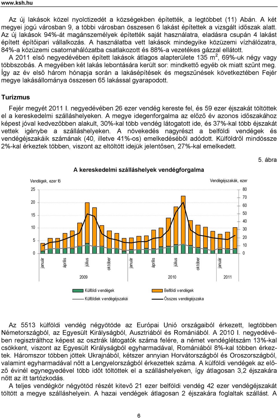 A használatba vett lakások mindegyike közüzemi vízhálózatra, 84%-a közüzemi csatornahálózatba csatlakozott és 88%-a vezetékes gázzal ellátott.