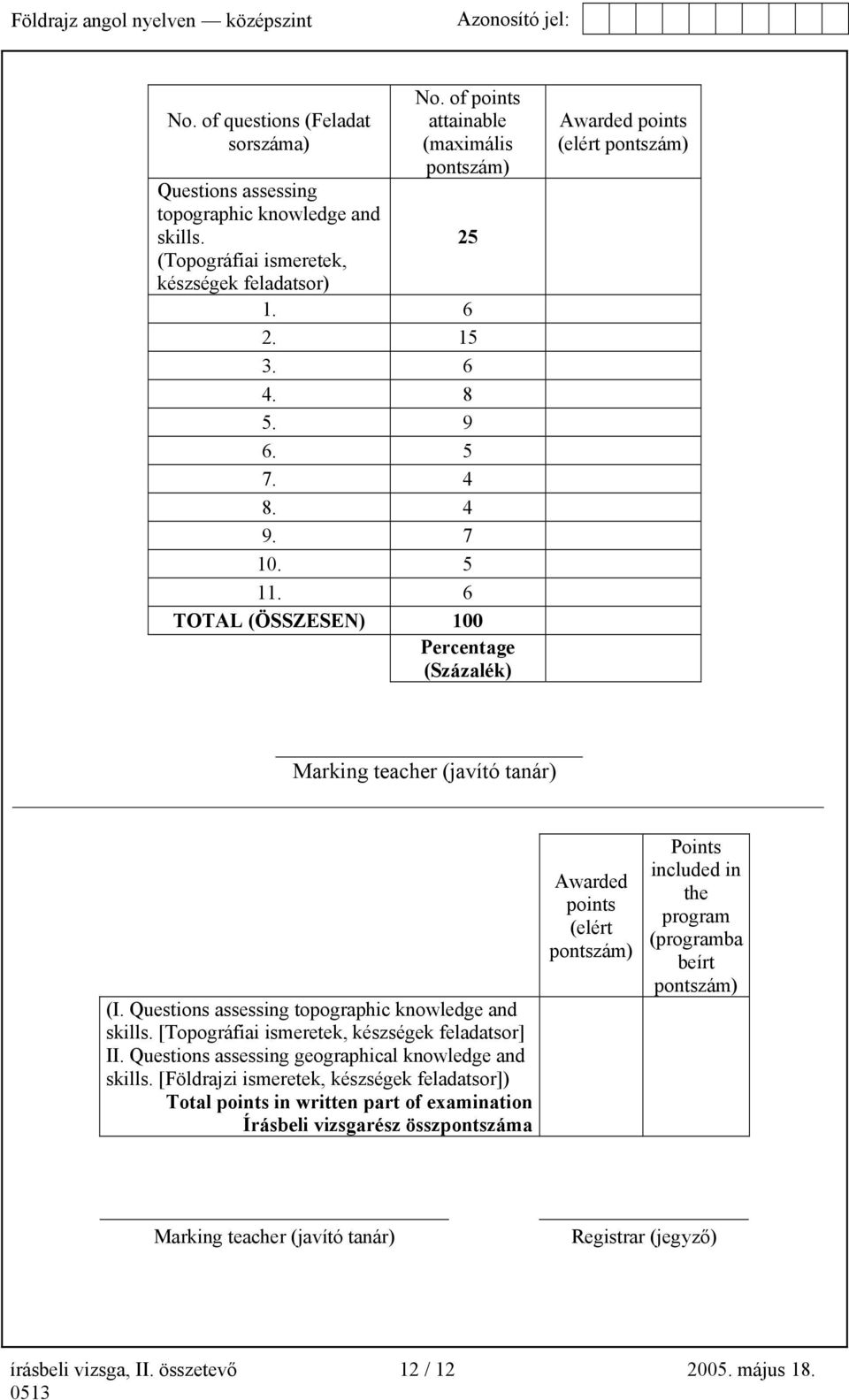 Questions assessing topographic knowledge and skills. [Topográfiai ismeretek, készségek feladatsor] II. Questions assessing geographical knowledge and skills.